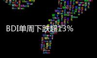 BDI單周下跌超13%！有分析師預測或再次跌破1000點……