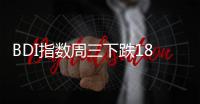 BDI指數周三下跌18點至703點