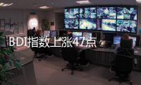 BDI指數上漲47點 報679點 巴拿馬型船運價小幅下跌