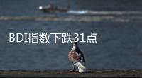 BDI指數下跌31點 報1657點