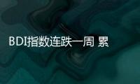BDI指數連跌一周 累計跌幅達7.37%