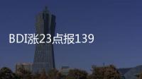 BDI漲23點(diǎn)報(bào)1396點(diǎn) 除海岬型船其他全線上漲