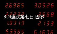 BDI連跌第七日 因多數船舶運費下降