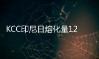 KCC印尼日熔化量1200噸高端優質浮法玻璃生產線項目點火,國際動態
