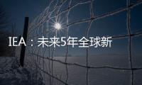 IEA：未來5年全球新能源裝機將增加2400吉瓦！