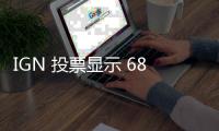 IGN 投票顯示 68% 玩家因“699 美元定價過高”不考慮購買索尼 PS5 Pro 游戲機