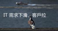 IT 需求下滑、客戶拉貨保守！聯詠估 Q3 營收減 4%~7%，毛利率略下滑