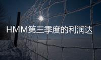 HMM第三季度的利潤(rùn)達(dá)到了創(chuàng)紀(jì)錄的19.5億美元