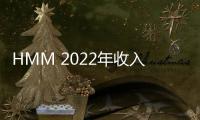 HMM 2022年收入增長89%