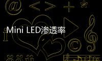 Mini LED滲透率 三年成長九倍,市場研究
