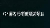 Q3國內元宇宙融資項目20起，光學顯示領域備受關注