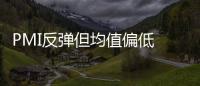 PMI反彈但均值偏低 顯示復蘇依然脆弱
