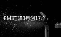 PMI連降3月創(chuàng)17個月新低 專家稱不必過分擔憂