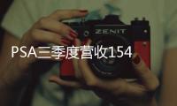 PSA三季度營收154.3億歐 中國市場仍臨挑戰