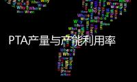 PTA產(chǎn)量與產(chǎn)能利用率均上漲