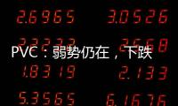 PVC：弱勢仍在，下跌風險仍存