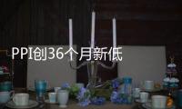 PPI創36個月新低 不改近期貨幣調控方向