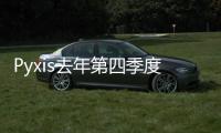 Pyxis去年第四季度虧損略有改善