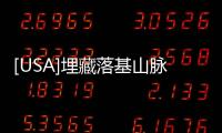 [USA]埋藏落基山脈的百萬美元寶藏已被發掘走
