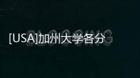 [USA]加州大學各分校公布2020秋季入學錄取數據
