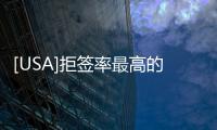 [USA]拒簽率最高的美國簽證緣何難？