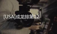 [USA]成龍排第12位！2020年全球最富國際巨星top12