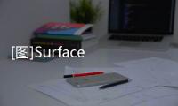 [圖]Surface Duo隱藏桌面模式體驗：仍待完善