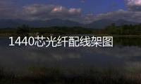 1440芯光纖配線架圖文詳細說明
