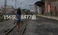 156宗、8477畝、1225億元…成都2022年集中供地收官