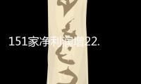 151家凈利潤增22.74% 房地產(chǎn)公司分紅最慷慨