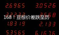 168！豆棕價(jià)差跌至歷史較低位置豆油相對(duì)棕櫚油被低估