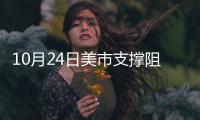 10月24日美市支撐阻力：金銀原油+美元指數(shù)等八大貨幣對(duì)