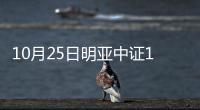 10月25日明亞中證1000指數增強C凈值上漲1.28%