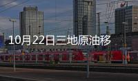 10月22日三地原油移動均價變化率為