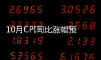 10月CPI同比漲幅預計為5.5% 回落0.6個百分點