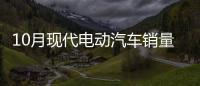 10月現代電動汽車銷量創下新紀錄 增長60%