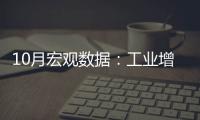 10月宏觀數據：工業增加值好于預期 投資增速下滑