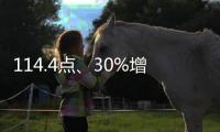 114.4點、30%增速……環比回升!“數”說電商物流里的經濟脈動