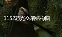 1152芯光交箱結(jié)構(gòu)圖文說明