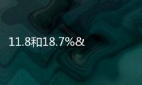 11.8和18.7% “鏈”出電子信息產業新氣象
