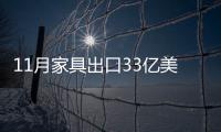 11月家具出口33億美元 環比提升26.4%