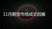 11月期貨市場成交回暖