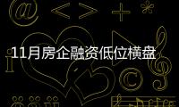 11月房企融資低位橫盤 “三箭齊發(fā)”后或迎融資潮