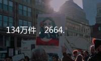 134萬件，2664.5萬元！醫保局再出手，大批診所被罰