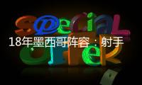 18年墨西哥陣容：射手之王炫目登場(chǎng)