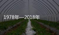 1978年—2018年泉州城鎮(zhèn)居民人均可支配收入增長141倍