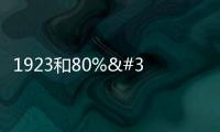 1923和80% 新項目帶來新動能 