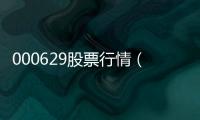 000629股票行情（000629股吧）