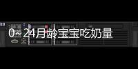 0~24月齡寶寶吃奶量總結(jié)，攝入不足有哪些信號(hào)？(新生兒吃奶過(guò)量的信號(hào))