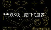 3天跌3塊，港口詢盤多了，煤價企穩!